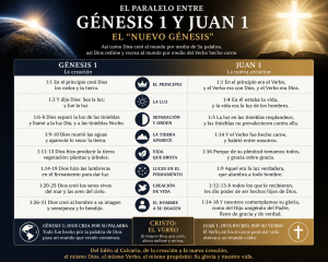 El paralelo entre Génesis 1 y Juan 1